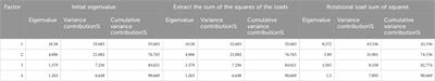 Analysis of Chinese investment in renewable energy generation in Brazil